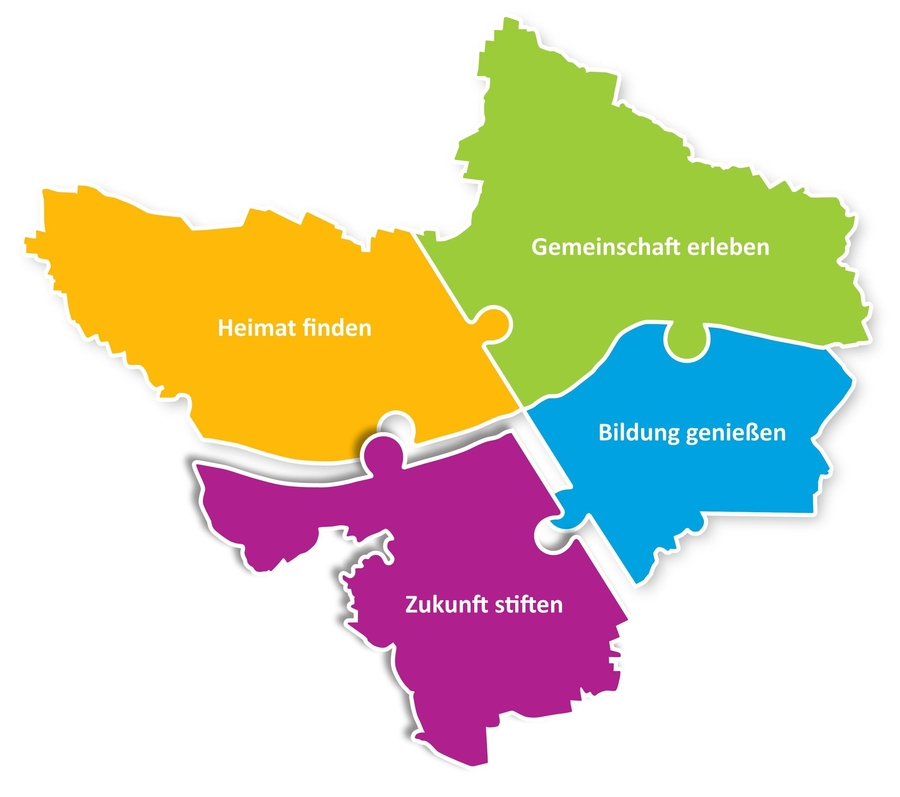 Grafik mit den Umrissen der Stadt Ingolstadt, dargestellt mit vier Puzzleteilen zu Kernthemen Heimat, Gemeinschaft, Bildung, Zukunft